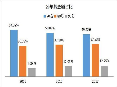 2017年消費升級大數據報告 消費趨勢與消費行為深度解析