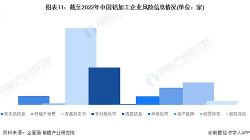 2022年中國鋁加工企業(yè)大數(shù)據(jù)全景圖譜 企業(yè)數(shù)量、競(jìng)爭(zhēng)格局與投融資分析