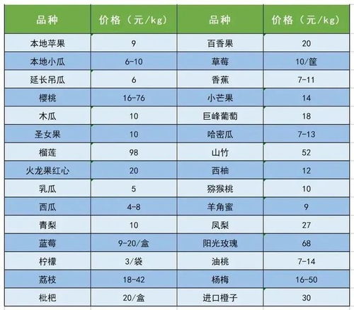 中國供銷農產品集團延安市場農產品價格大數據分析（6月8日）