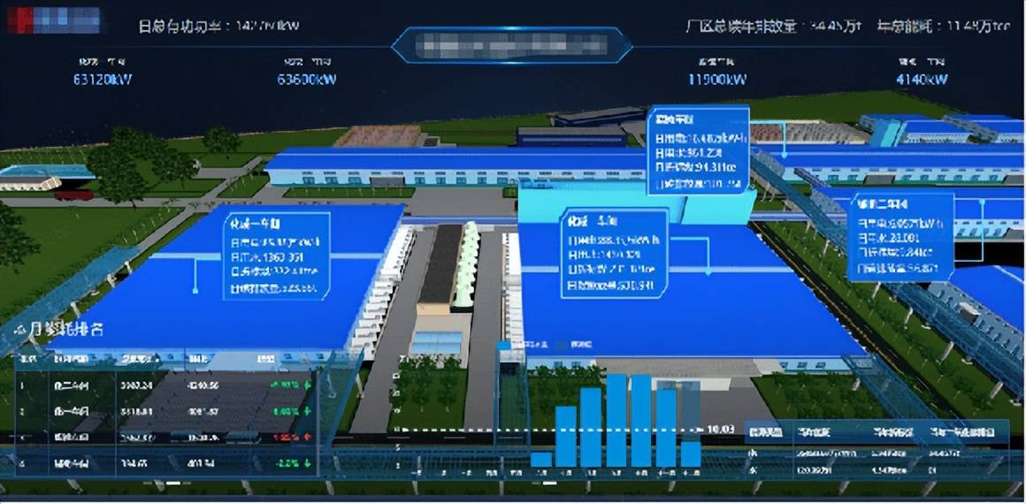 生產(chǎn)型工廠節(jié)能降耗的意義與對策