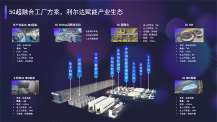 RedCap出征，利爾達劍指5G規(guī)模化商用持久戰(zhàn)與大數(shù)據(jù)采集新機遇