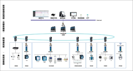 能源管理系統(tǒng)在中鋼洛耐院的應(yīng)用與分析服務(wù)