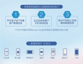 數(shù)據(jù)采集盒子 跑馬圈地的智能引擎，精準營銷的基石